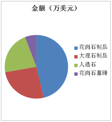 解讀 2024年中國石材機械工具進出口數(shù)據(jù)